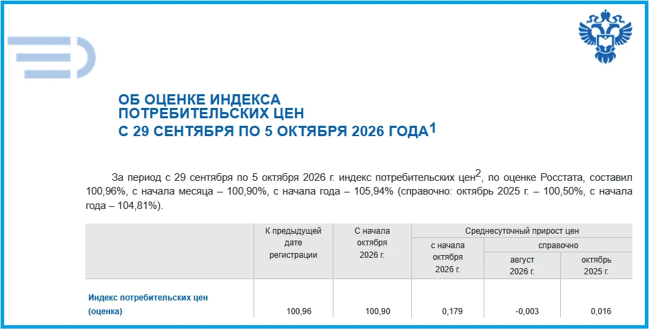 Коммуналка разогнала инфляцию