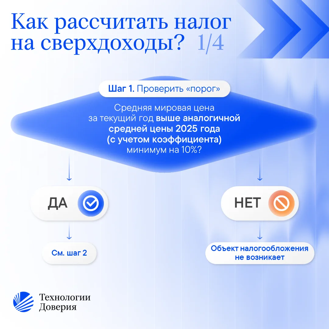 Налог на сверхдоходы