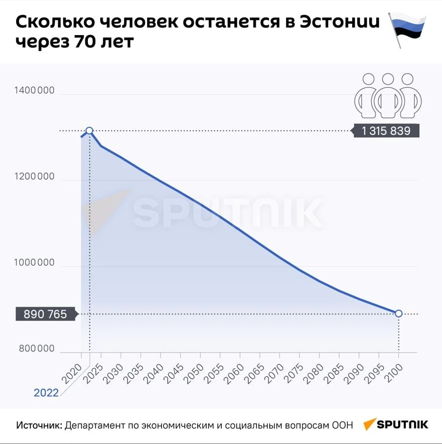 🇪🇪 Эстония рассматривает введение обязательной военной службы для женщин из-за снижен...