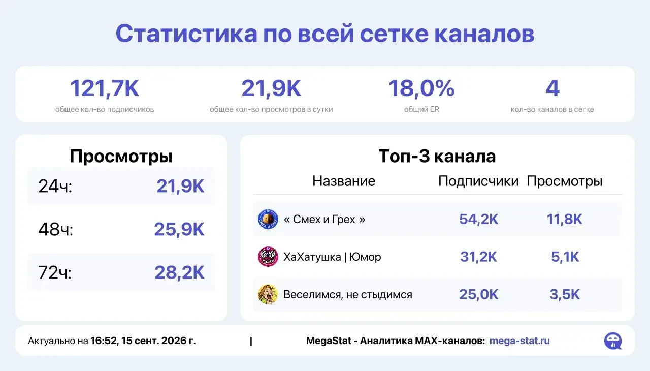 📣 Продаю