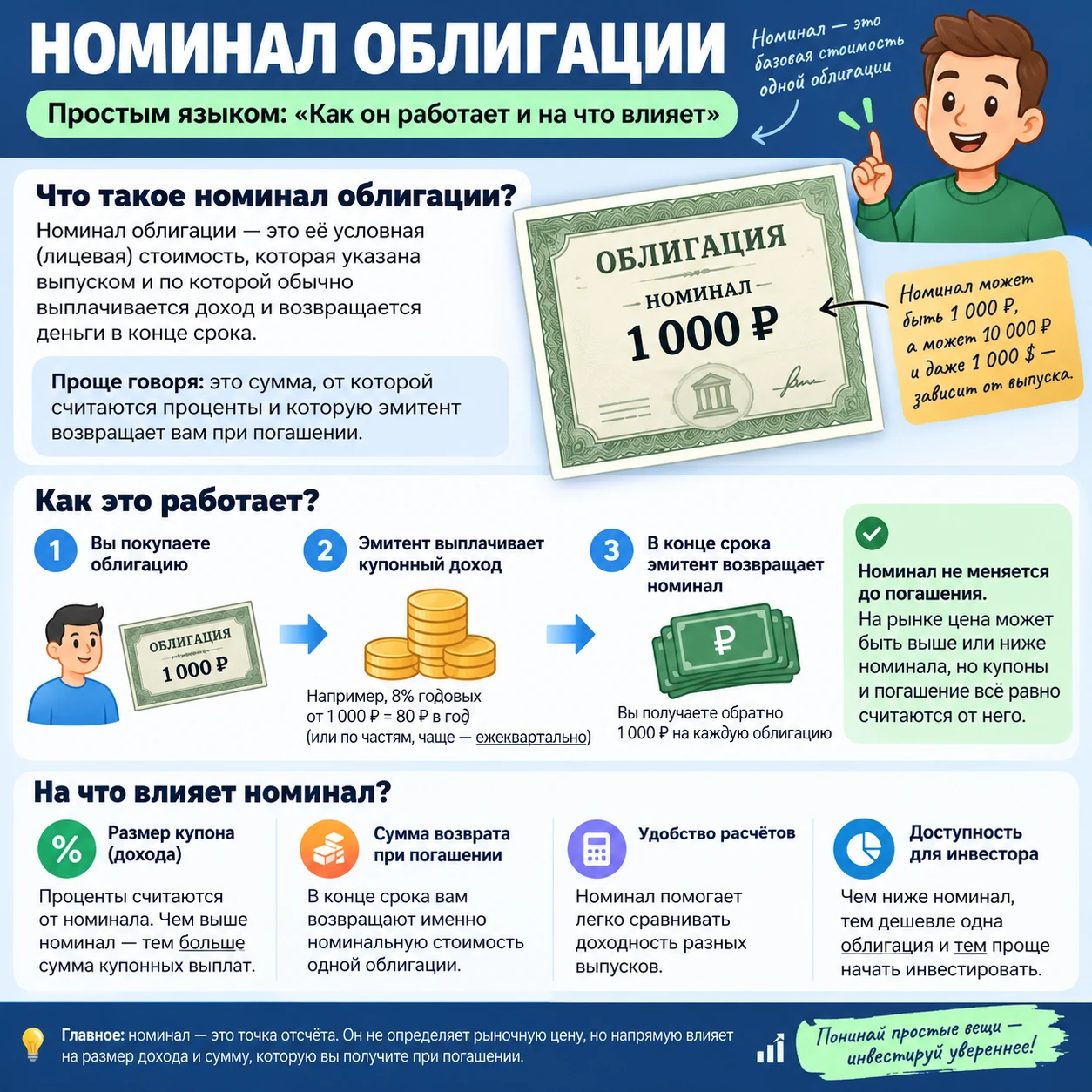 📚Номинал облигации простым языком: «Как он работает и на что влияет»❓