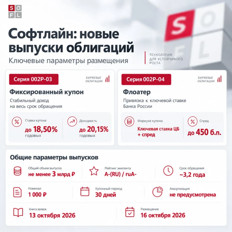 Софтлайн готовит два новых выпуска облигаций – какой вариант выбрать инвестору?