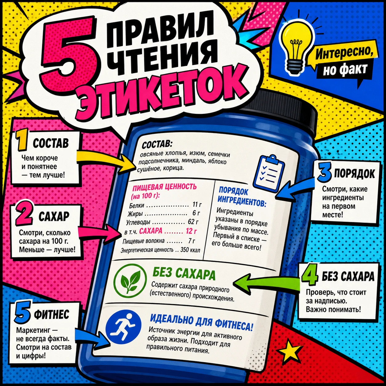 🏷 5 правил, как читать этикетки продуктов