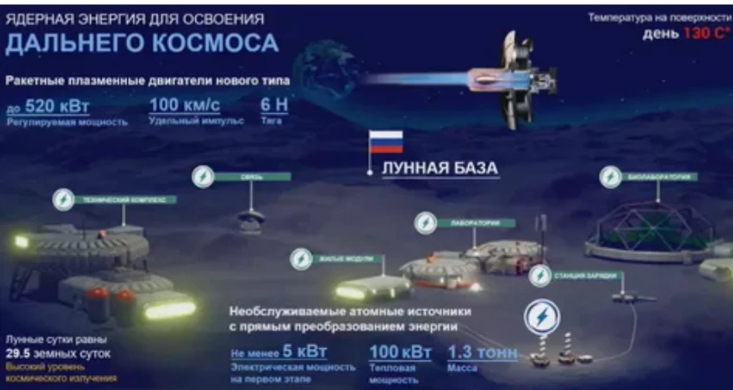 Россия построит первую АЭС на Луне к 2030 году, сказал генеральный директор госкорпорац...