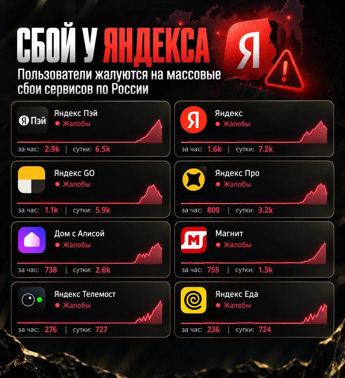 🚨 Масштабный сбой сервисов «Яндекса» по всей России