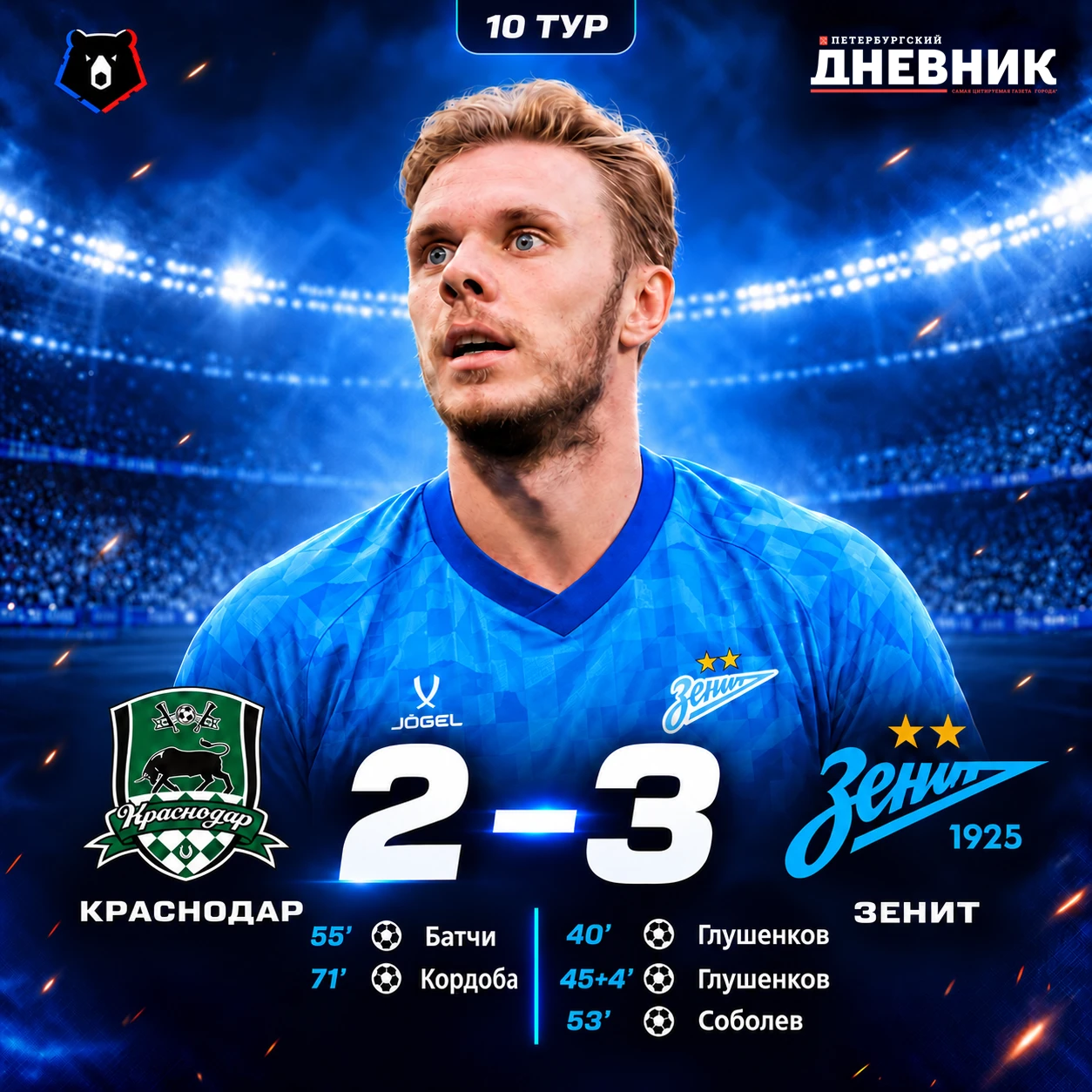 ⚽ «Зенит» обыграл «Краснодар» и вышел на первое место в РПЛ