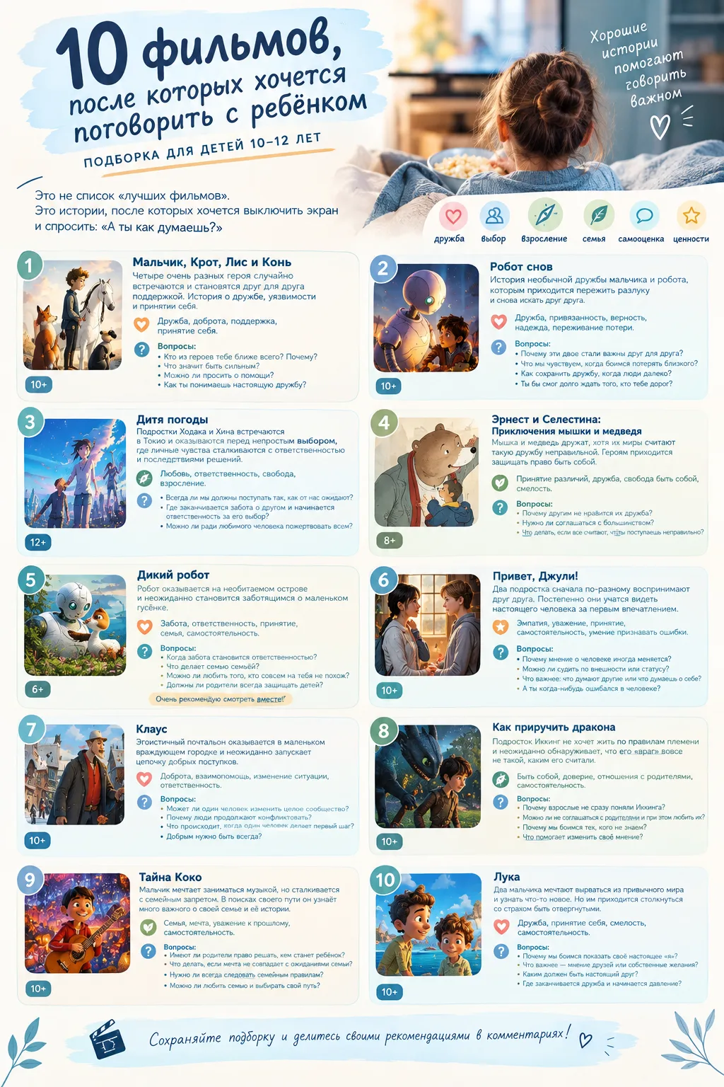 🎬 ФИЛЬМОТЕКА ЦЕННОСТЕЙ: 10–12 ЛЕТ