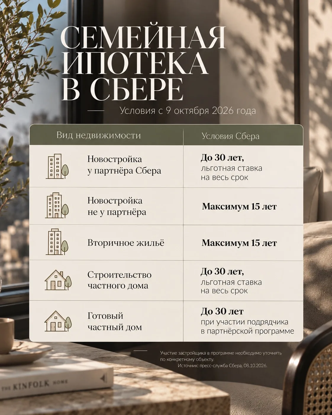 Сбербанк озвучил условия семейной ипотеки для кредитов сроком более 15 лет