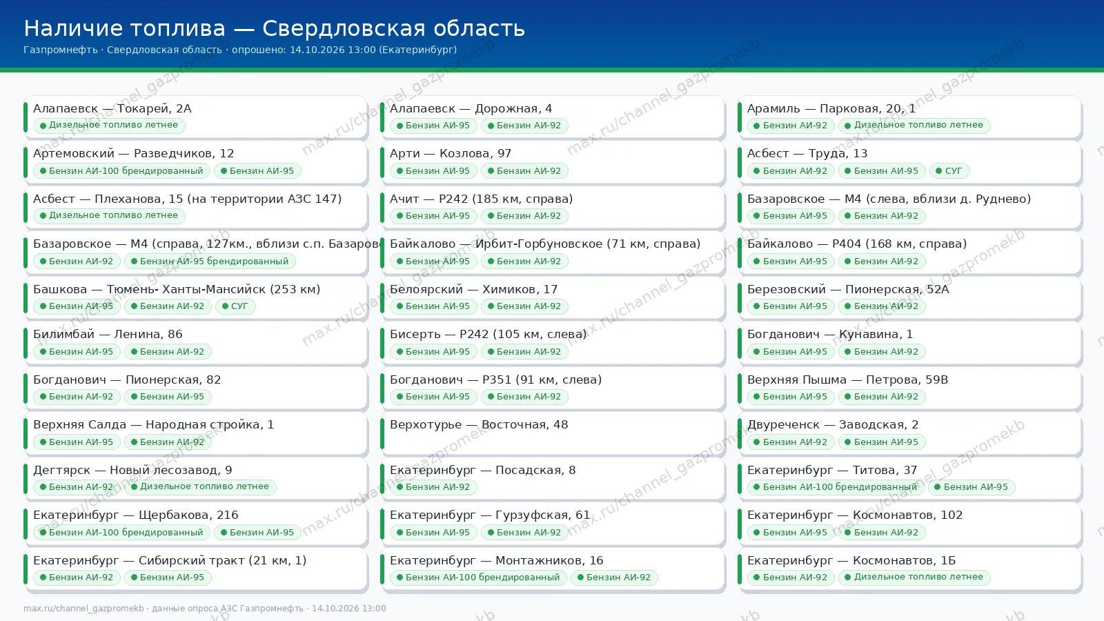 Сводка по наличию топлива на заправках Газпромнефть в Свердловской области
