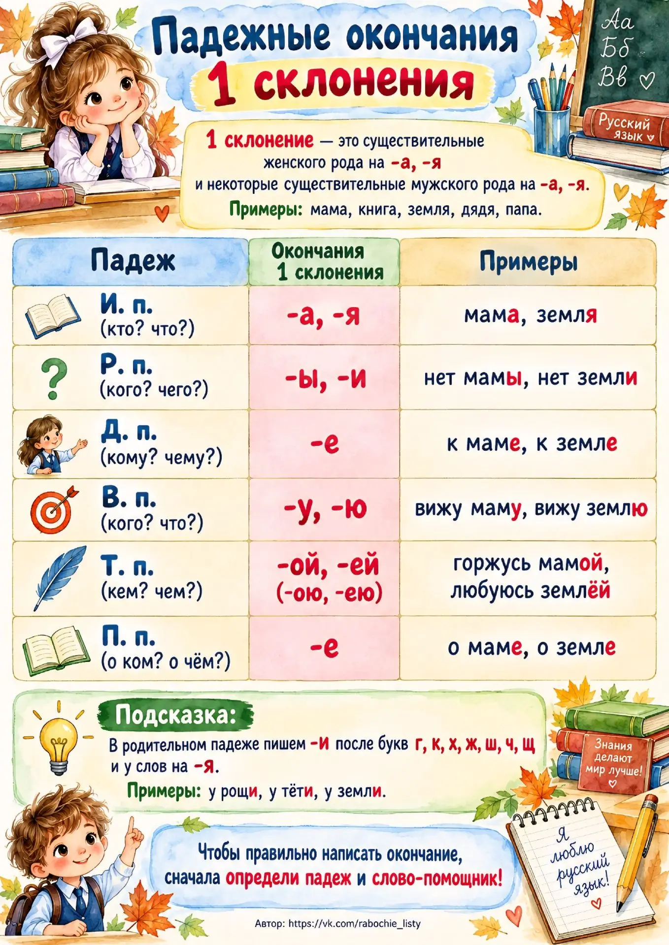 Плакат-памятка "Падежные окончания 1 склонения" ✏️📍Плакат поделен на 2 и 4 листа А4📍