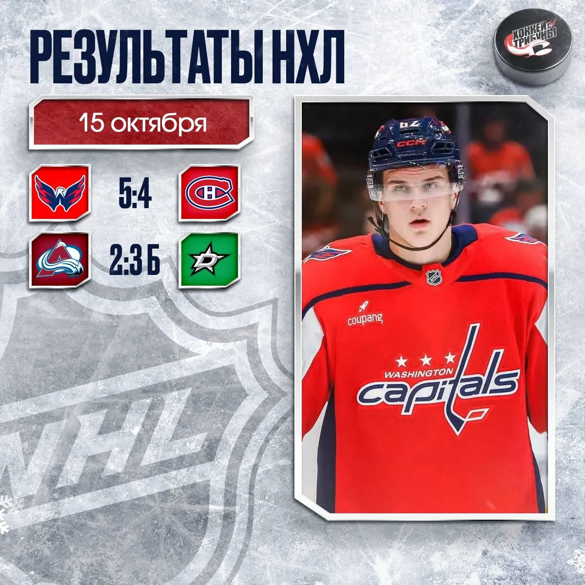 📊🏒 Подводим итоги прошедшей ночи в НХЛ
