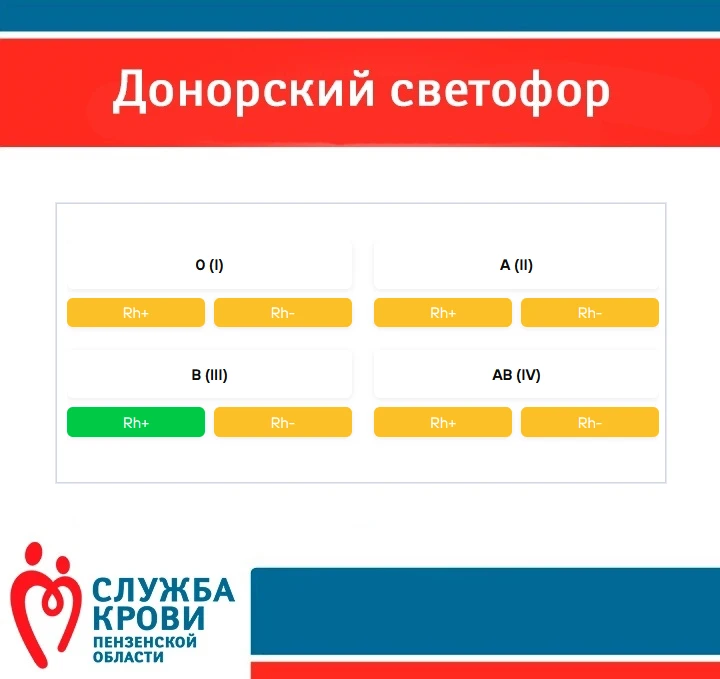 Уважаемые доноры!