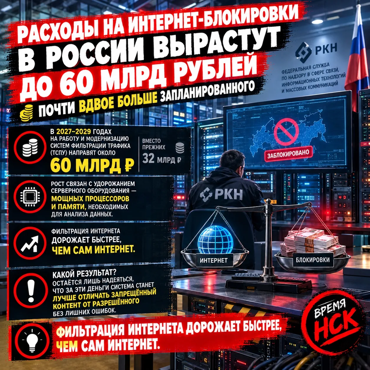 Расходы на интернет-блокировки в России вырастут до 60 млрд рублей — почти вдвое больше...