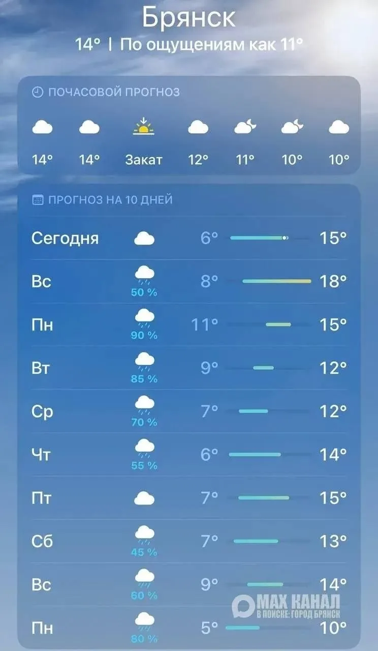 🌧 Следующая неделя будет очень дождливой