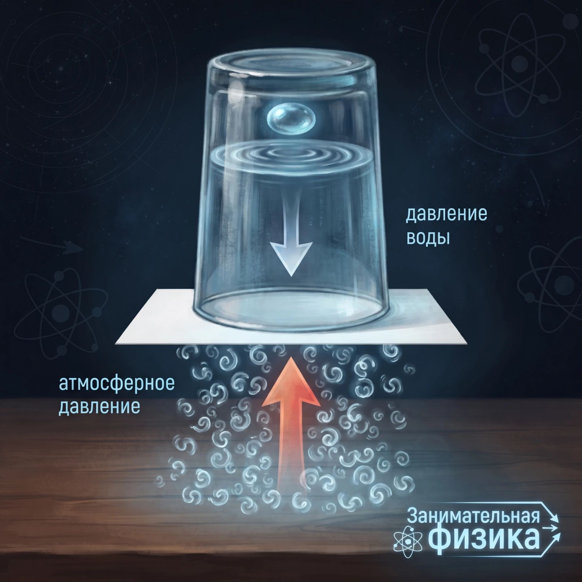 🥛 ПЕРЕВЕРНУТЫЙ СТАКАН: ПОЧЕМУ ВОДА НЕ ВЫЛИВАЕТСЯ ЧЕРЕЗ БУМАГУ?