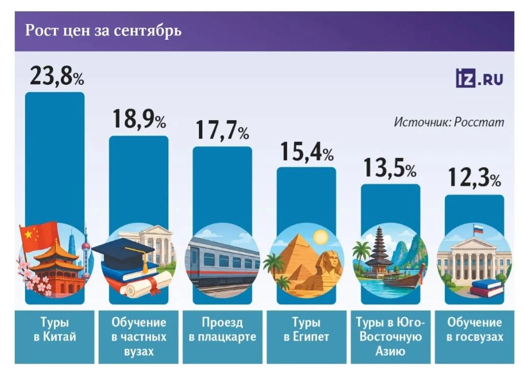 Инфляция выросла? Отгадайте, почему....