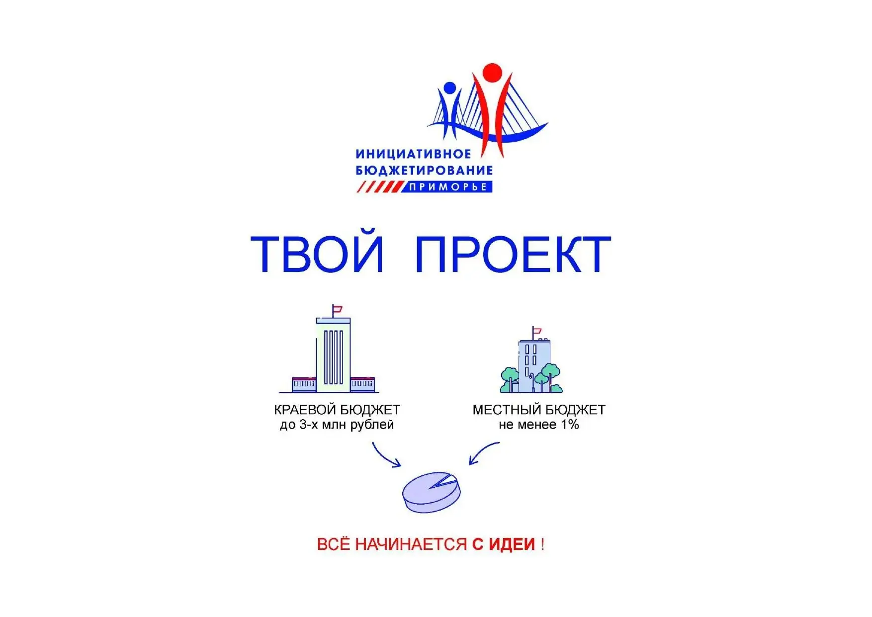 В Приморье стартует приём заявок от жителей на конкурс проектов инициативного бюджетиро...