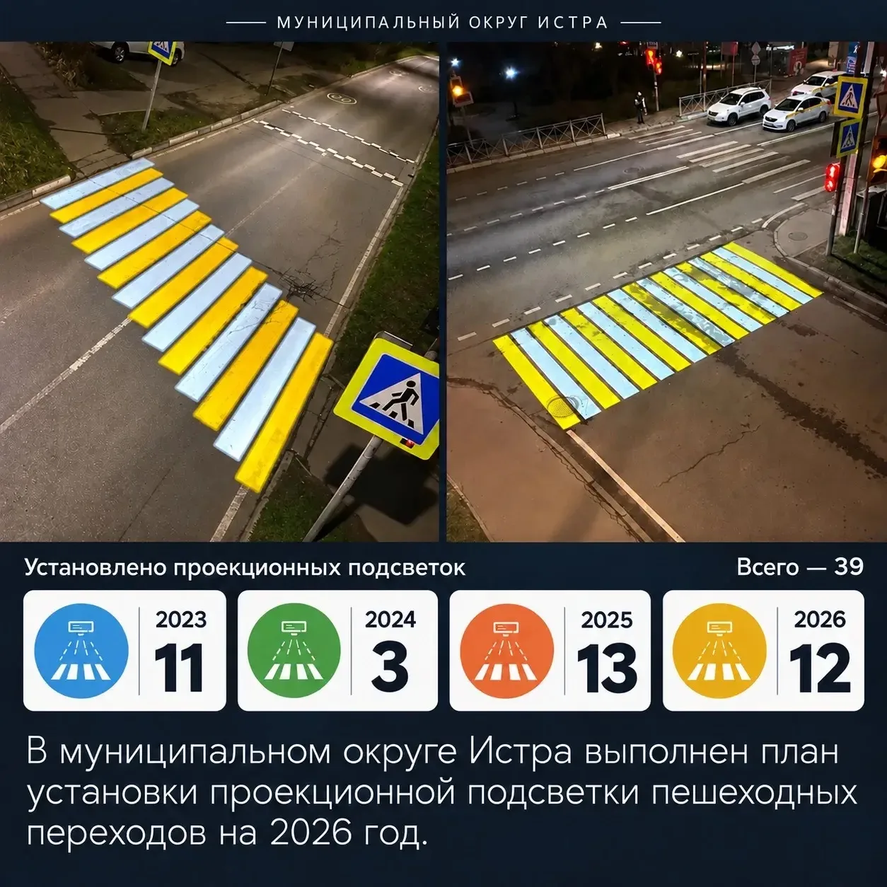 10 пешеходных переходов в муниципальном округе Истра оборудовали проекционной подсветко...