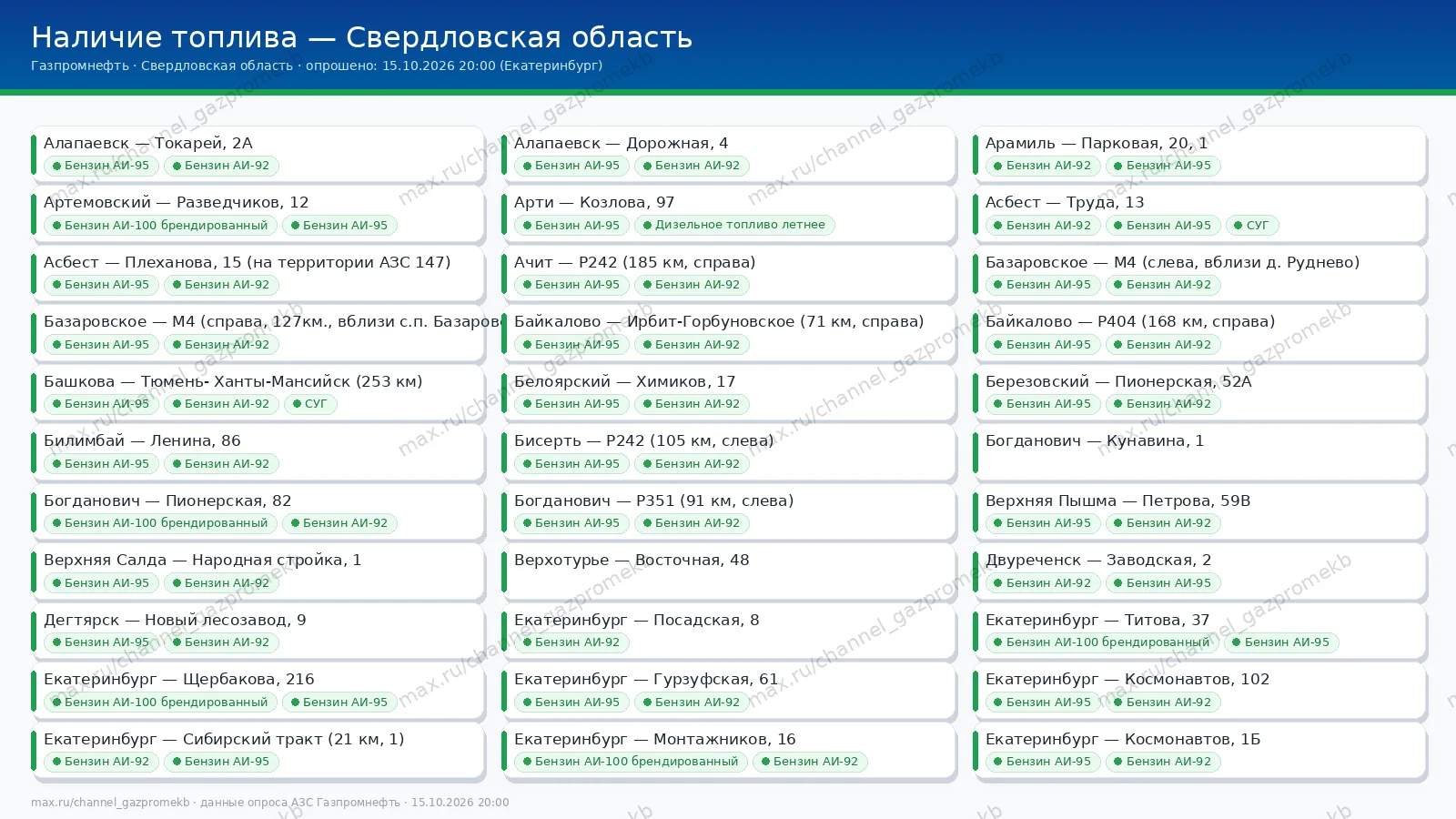 Сводка по наличию топлива на заправках Газпромнефть в Свердловской области