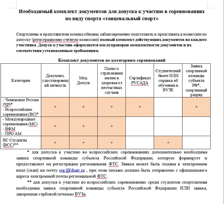 🔥ФТСАРР опубликовал список необходимых документов для участия в ROC2026.
