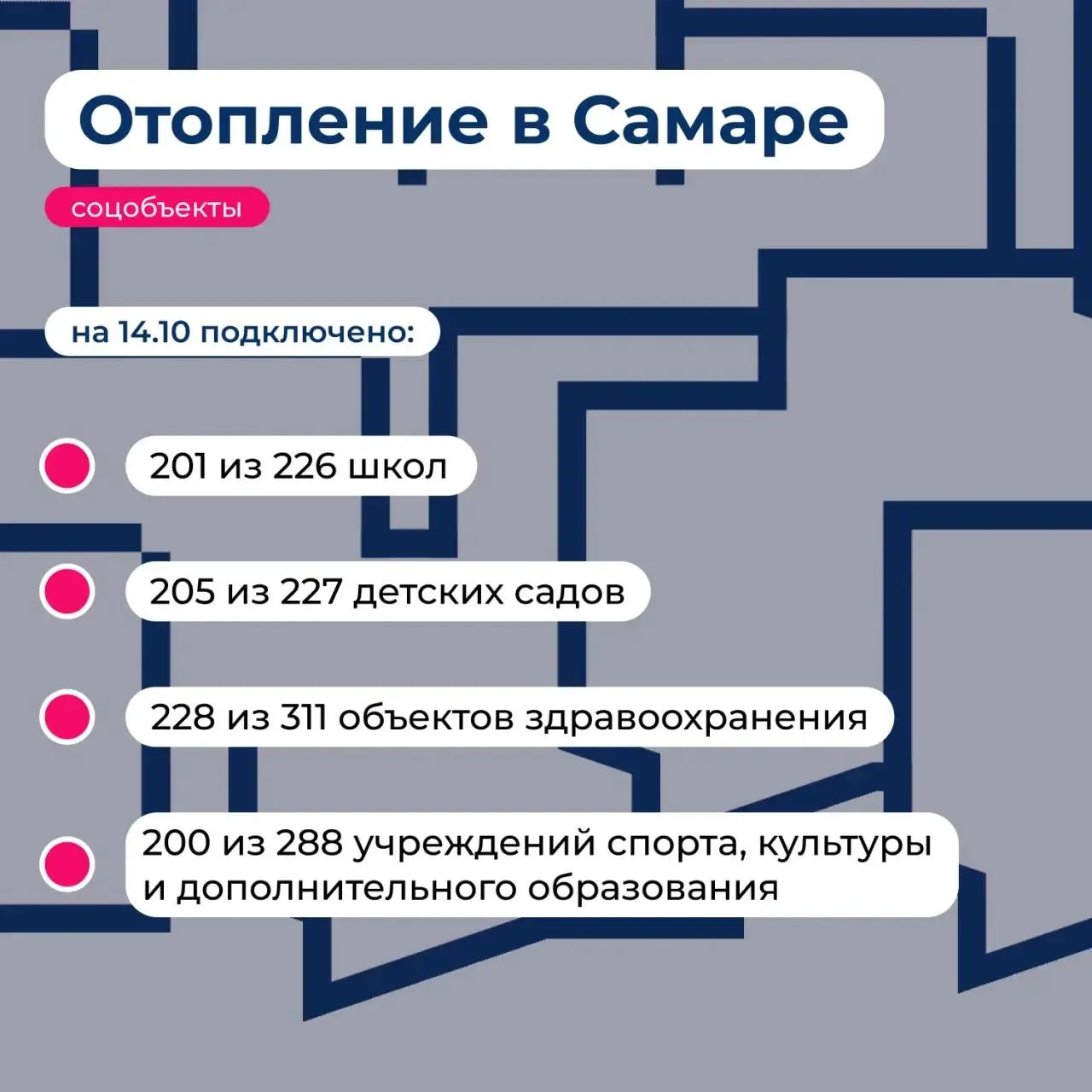 В Самаре 67,1 % многоквартирных домов уже подключили к теплу