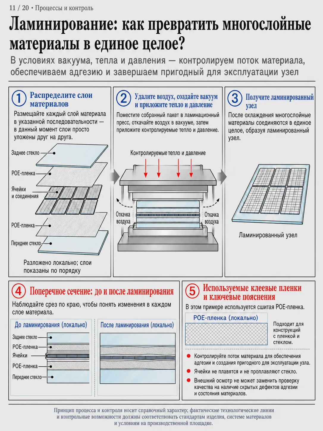 Про производство солнечных панелей. Часть 2