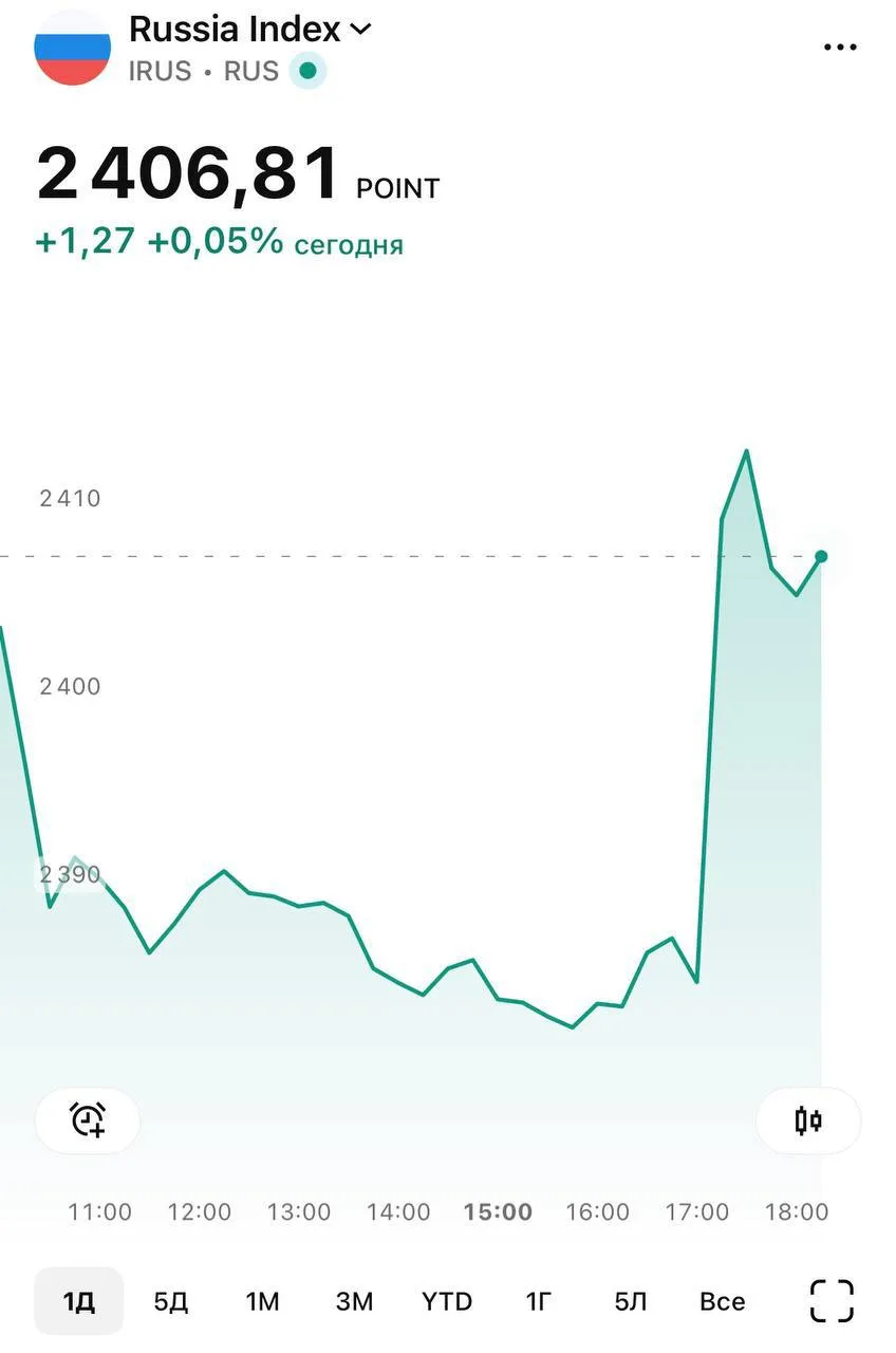 Индекс Мосбиржи снова выше 2400 на новостях об энергетическом перемирии
