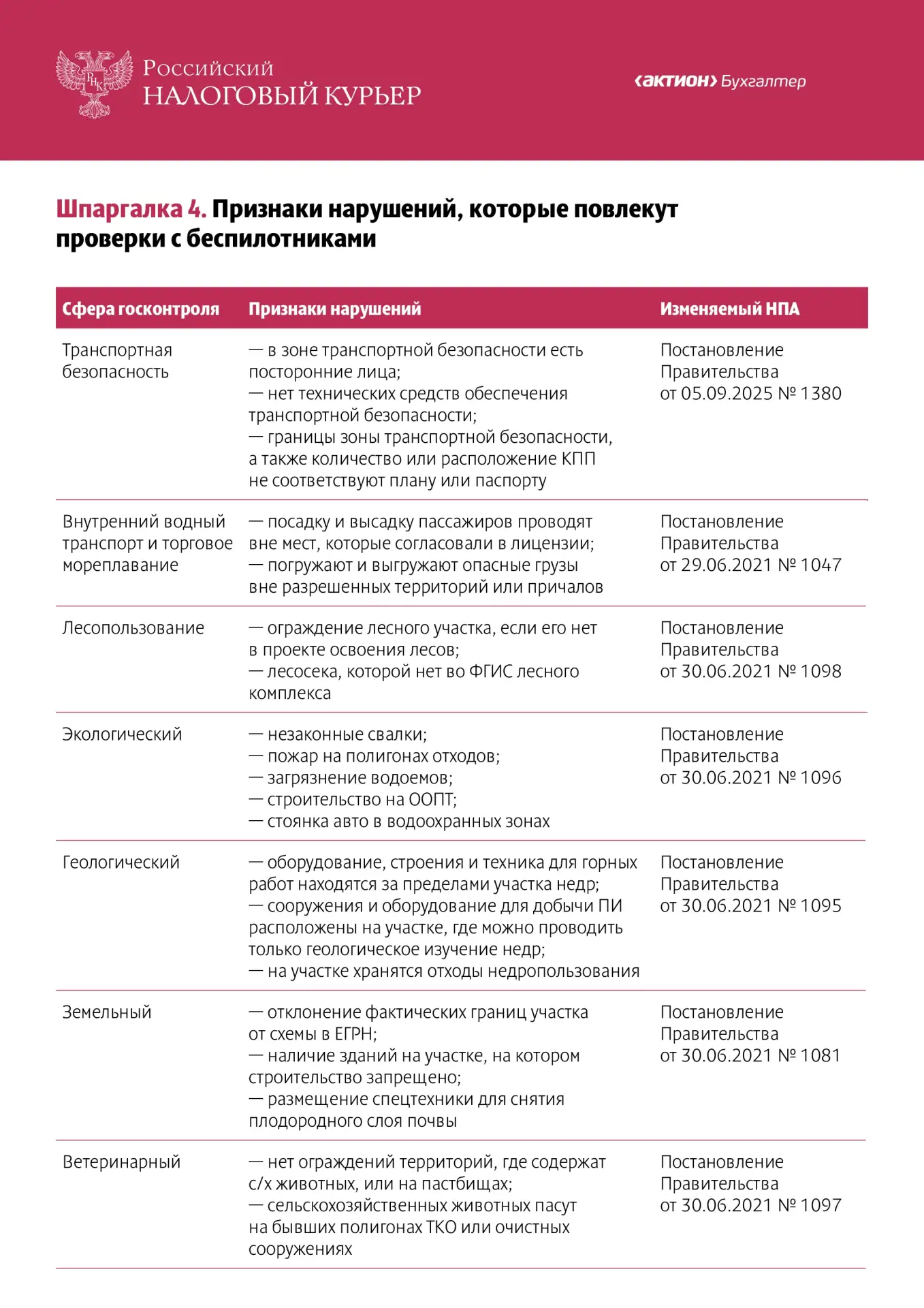 С 1 октября контроль усиливается. Вот признаки нарушений, которые могут привести к пров...