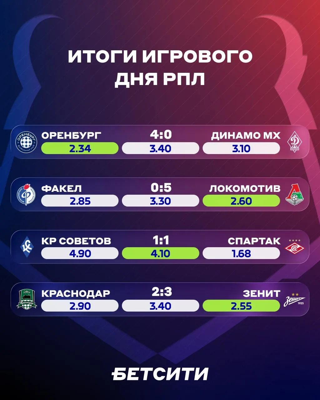 🇷🇺 РАСКАЛЕННАЯ СУББОТА В РПЛ!