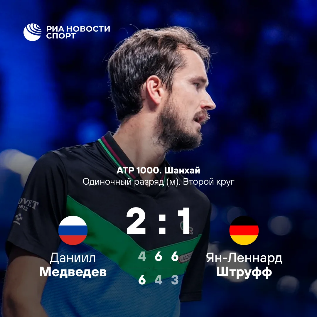 🎾 Даниил Медведев вышел в третий круг «Мастерса» в Шанхае