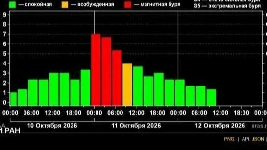 Мощная магнитная буря накрыла Бурятию впервые за три месяца