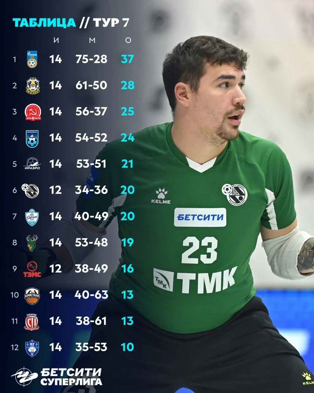 Турнирная таблица после 7 тура