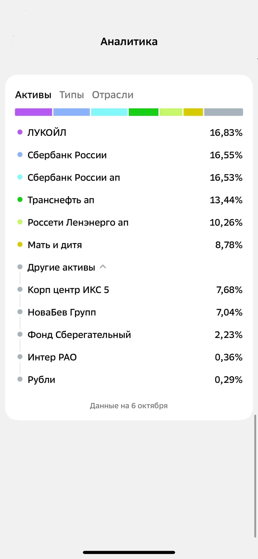 💼 Портфель акций октябрь 2026г