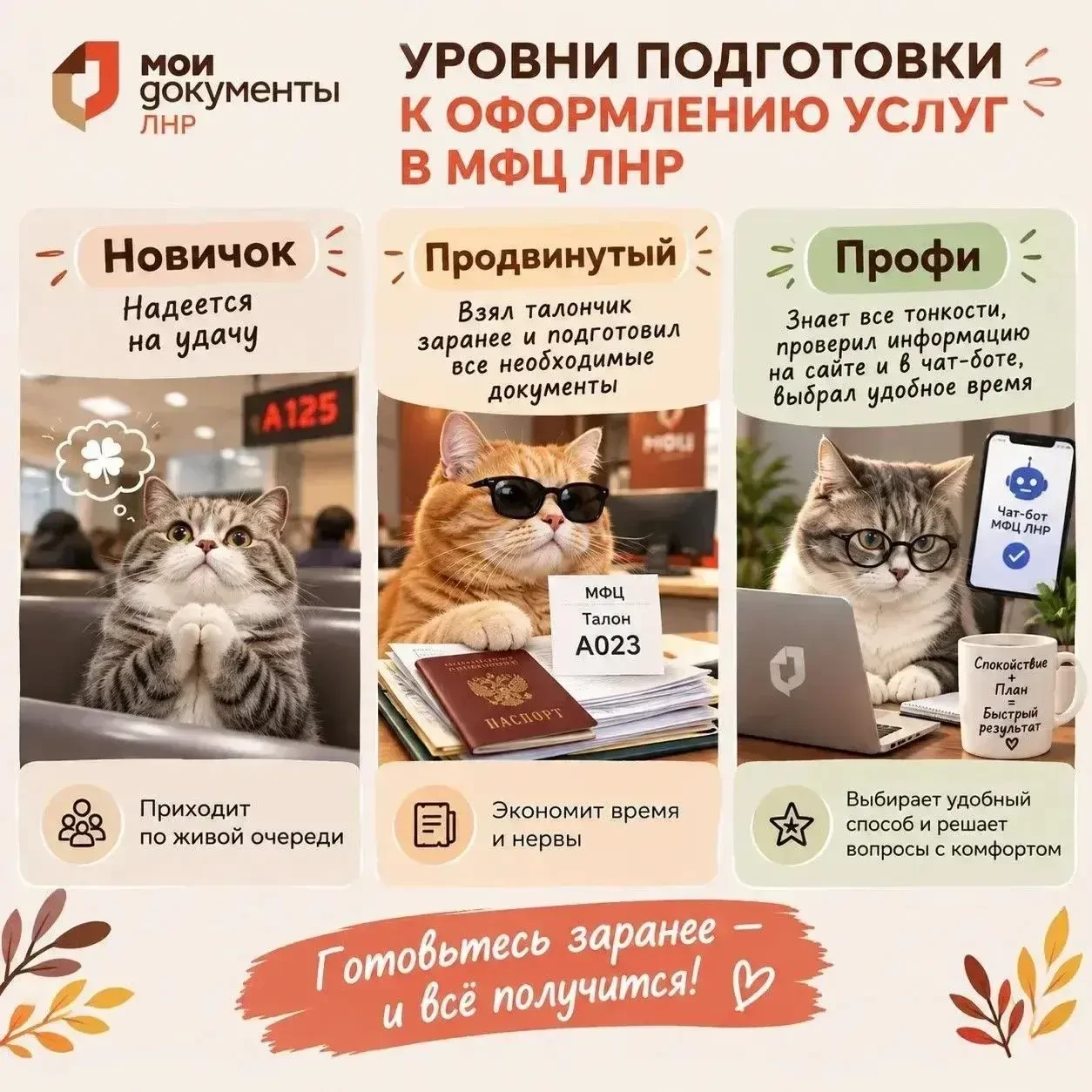 Какой вы посетитель МФЦ?