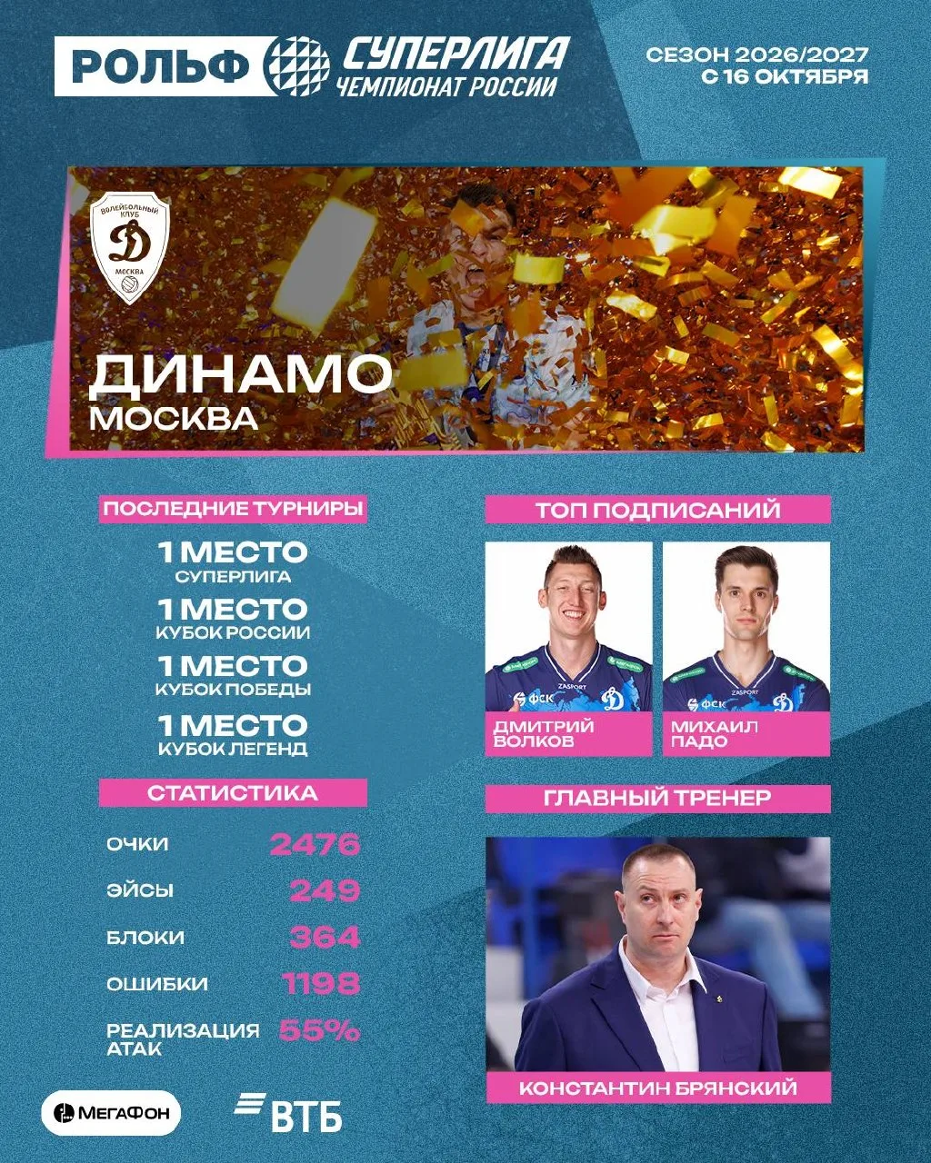 🏆🔷 Чемпионский состав — с новым усилением