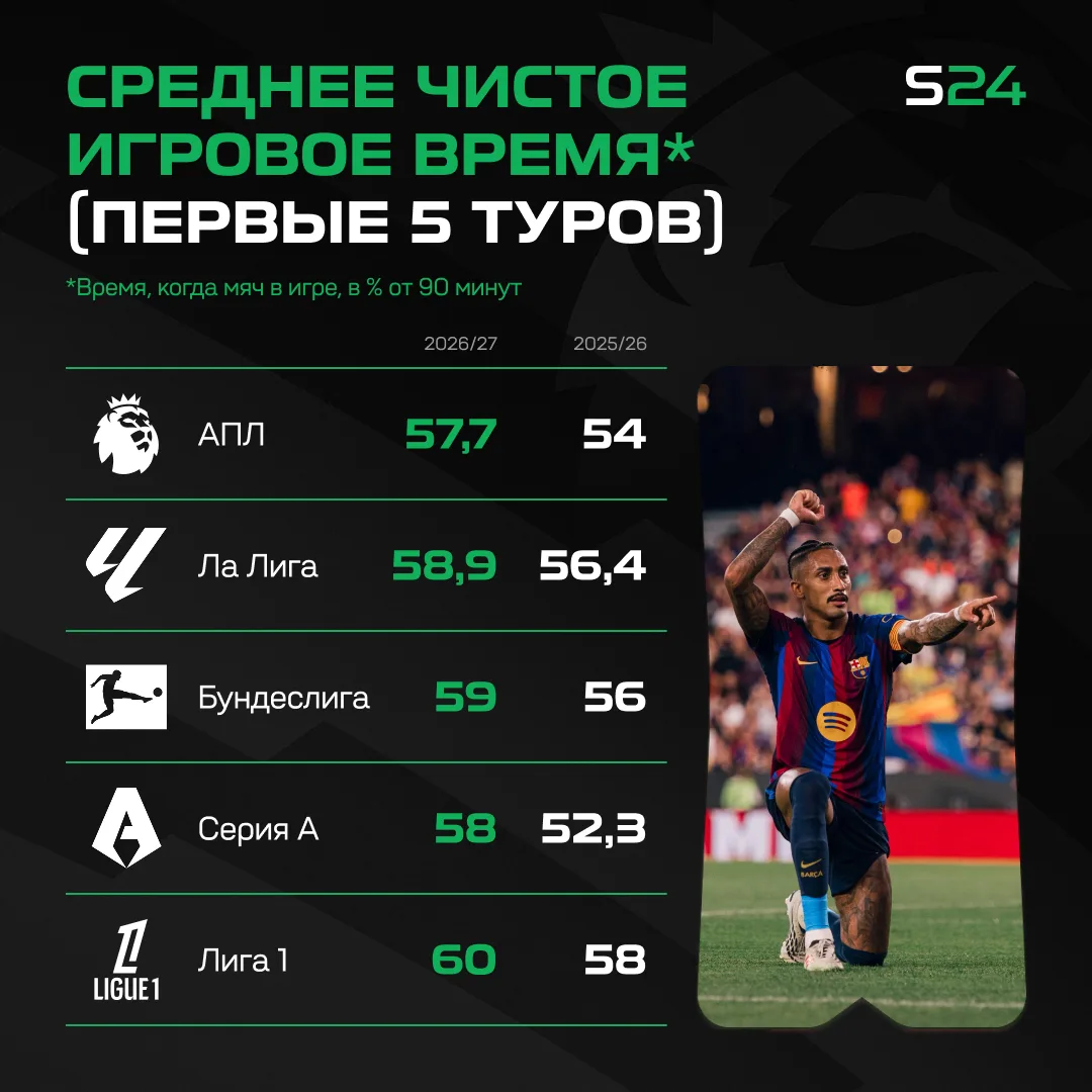 А раньше нельзя было догадаться? 🙄