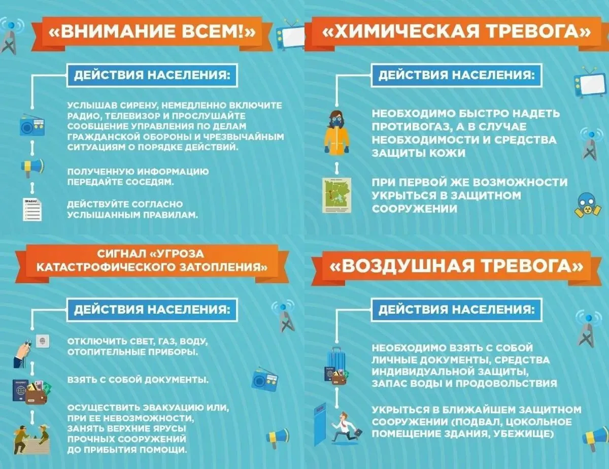Порядок действия по сигналам оповещения ГО