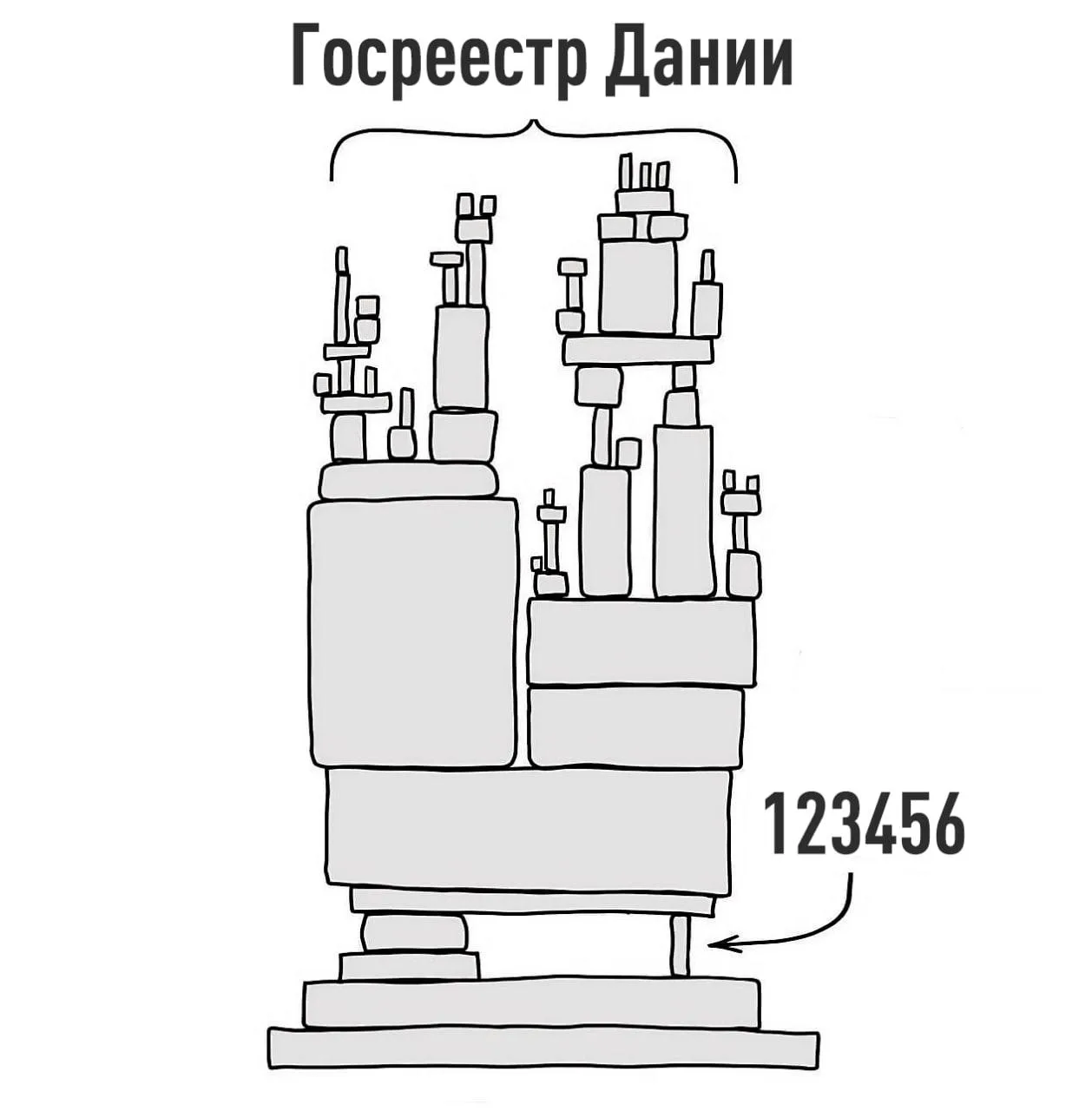 Пароль 123456 помог взломать государственный реестр Дании. Под угрозой оказались данные...