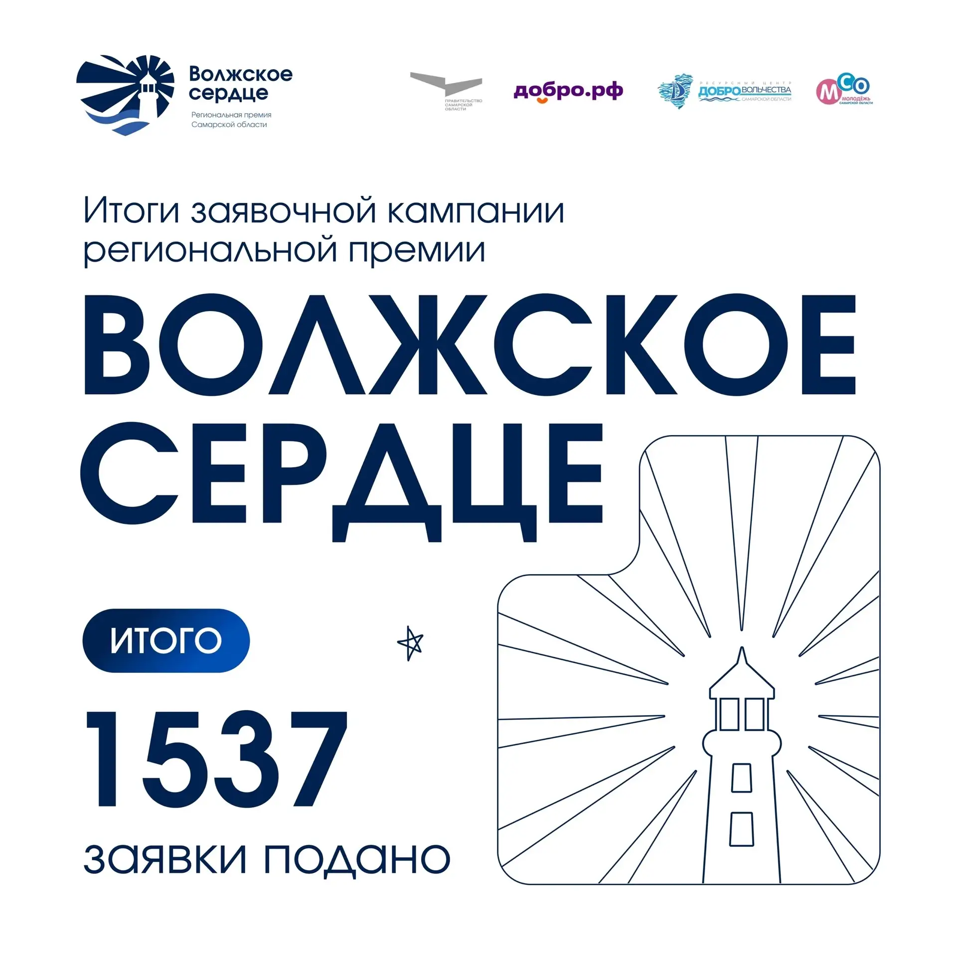 Подвели итоги заявочной кампании региональной премии!