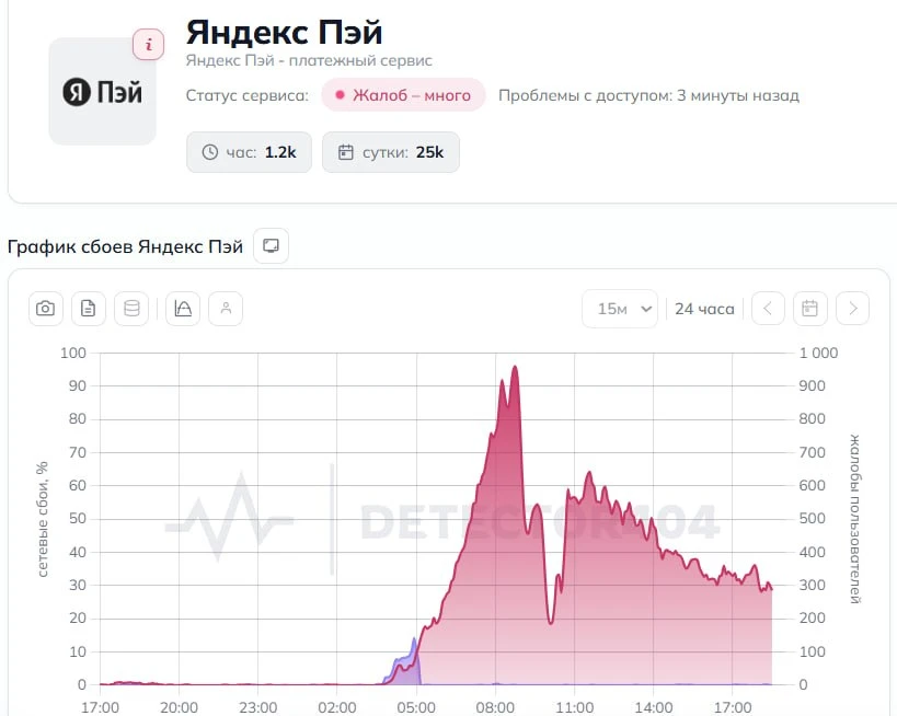 ☄️☄️ В Яндекс Пэй не называют сроки восстановления сервиса