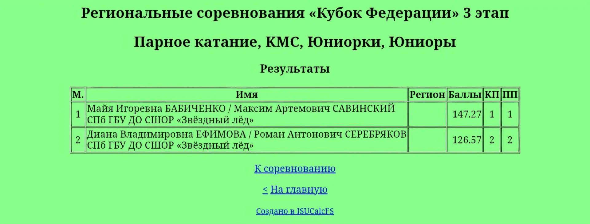 Спортивные пары завершили свои выступления на 3-м этапе 🏆 Кубка Федерации.