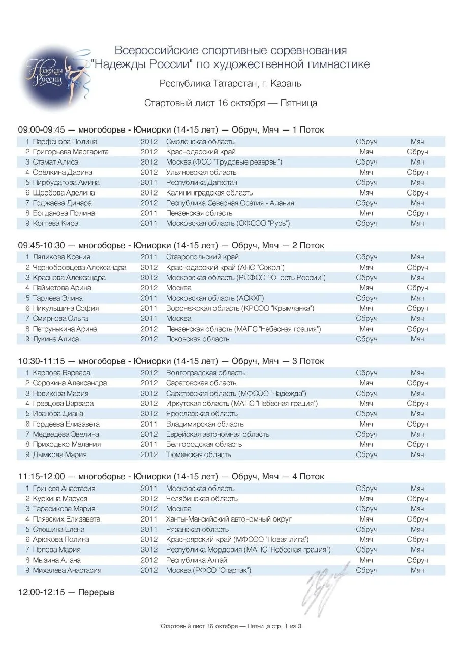 ‼️Стартовые листы на турнир «Надежды России», сегодня, 16 октября, пятница