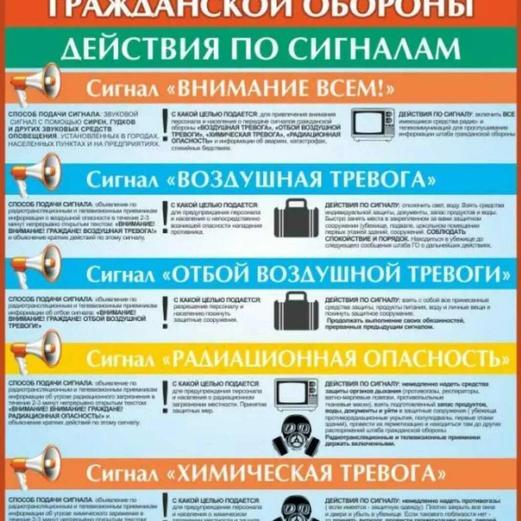 Сигналы Гражданской обороны