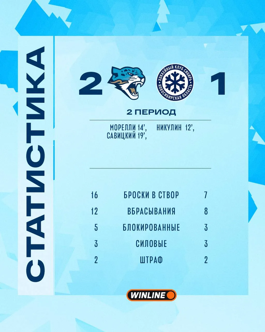 Статистика второго периода: