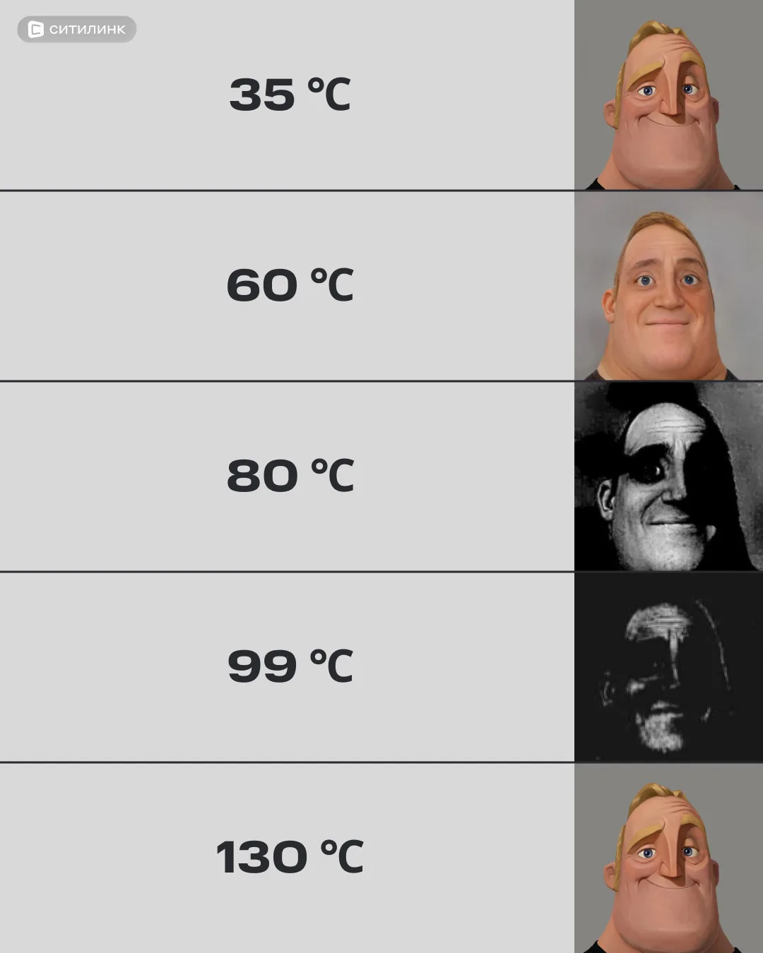 Тот самый момент, когда можно уже и не беспокоиться 🤔