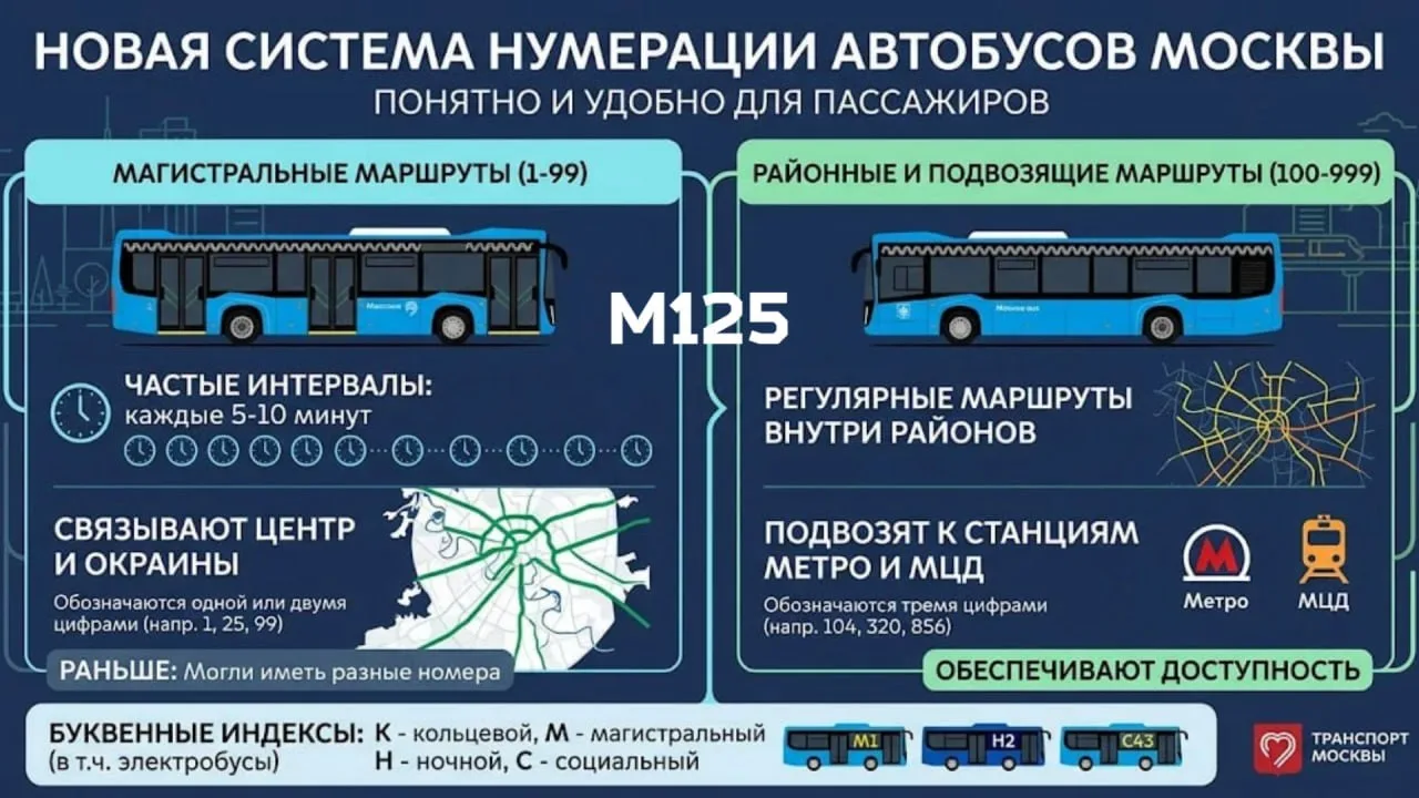 А вы знали, что обновлённая система нумерации автобусов имеет историю, корни которой тя...