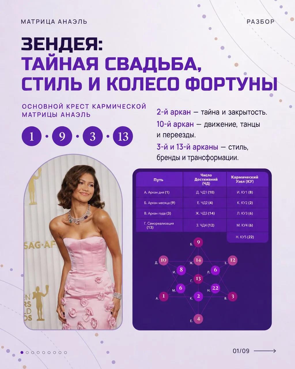 🤩Зендея и Том Холланд тайно поженились. Почему об этом молчала её матрица?