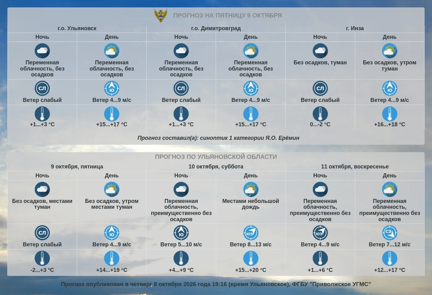 Прогноз погоды по Ульяновской области