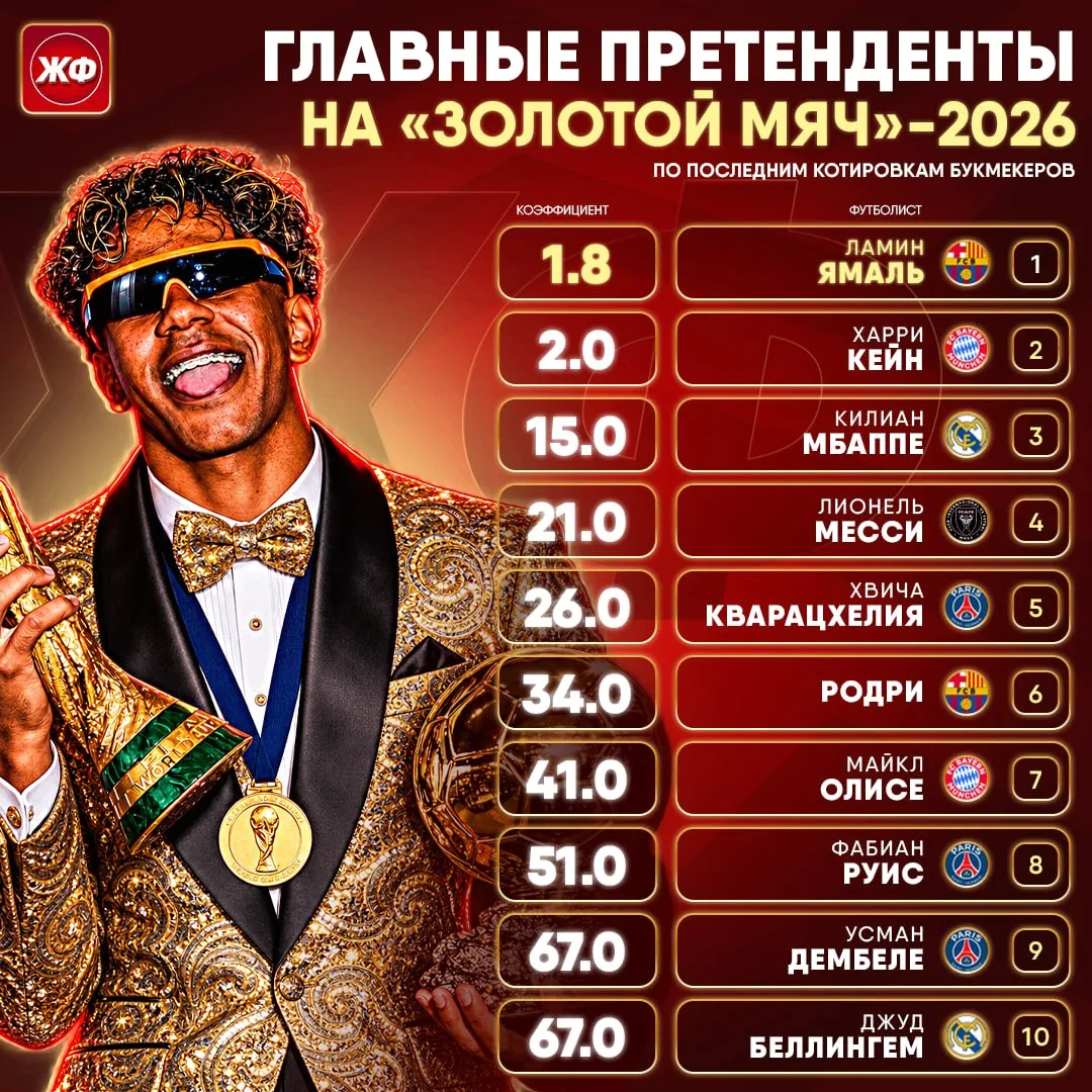 ⚡️ ЯМАЛЬ – НОВЫЙ ФАВОРИТ НА «ЗОЛОТОЙ МЯЧ»-2026!