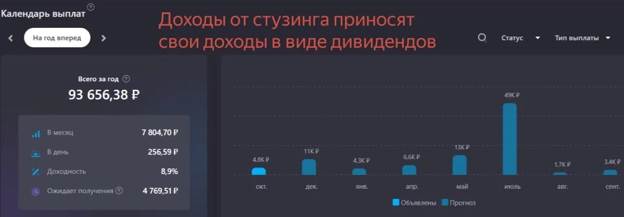 📈  34 200Р "подарили" банки за месяц